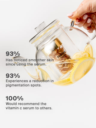 Refreshing Vitamin C Serum
